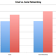 Illustration for article titled Email is Dead? Oh Really?